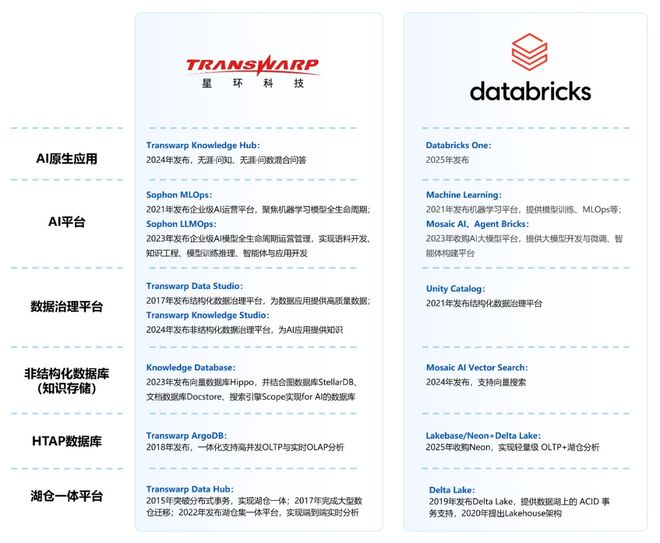 Databricks?新葡京谁能成为中国的(图1) Databricks?新葡京谁能成为中国的(图1)